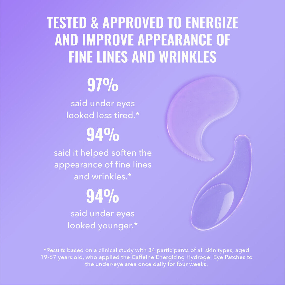 CAFFEINE ENERGIZING HYDROGEL EYE PATCHES